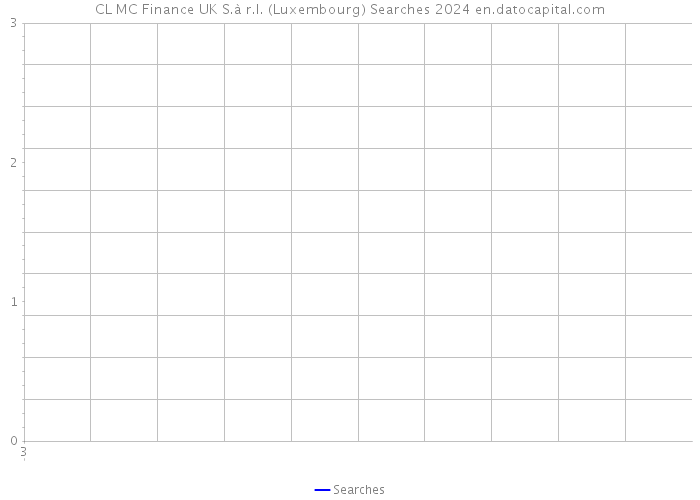 CL MC Finance UK S.à r.l. (Luxembourg) Searches 2024 