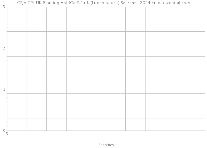 CSJV CPL UK Reading HoldCo S.à r.l. (Luxembourg) Searches 2024 
