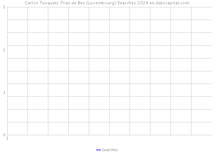 Carlos Tusquets Trias de Bes (Luxembourg) Searches 2024 