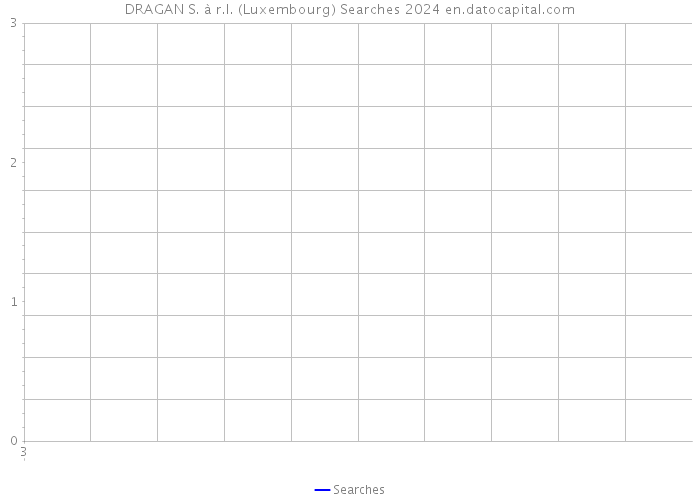 DRAGAN S. à r.l. (Luxembourg) Searches 2024 