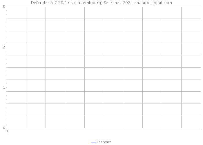 Defender A GP S.à r.l. (Luxembourg) Searches 2024 