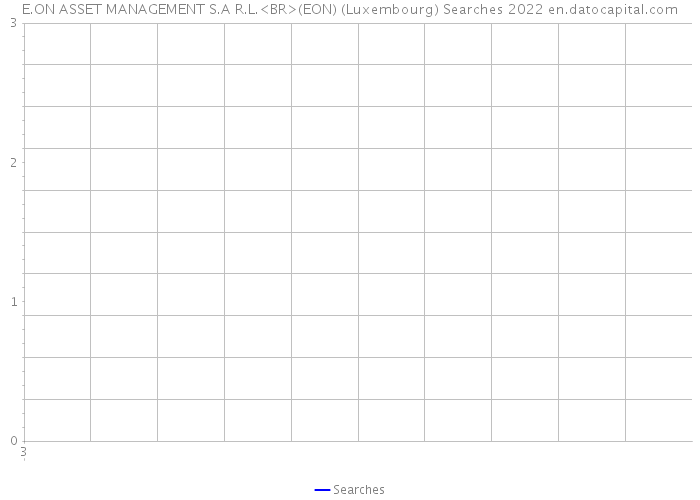 E.ON ASSET MANAGEMENT S.A R.L.<BR>(EON) (Luxembourg) Searches 2022 