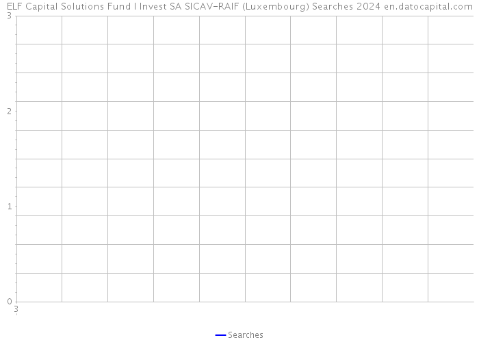 ELF Capital Solutions Fund I Invest SA SICAV-RAIF (Luxembourg) Searches 2024 