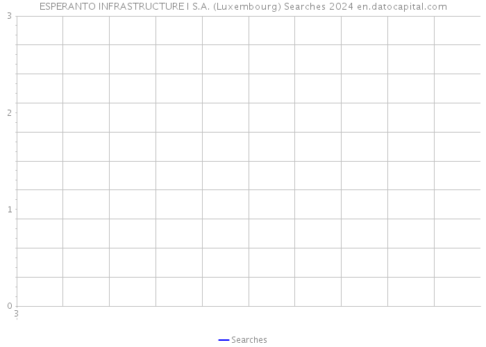 ESPERANTO INFRASTRUCTURE I S.A. (Luxembourg) Searches 2024 