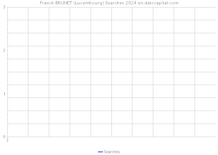 Franck BRUNET (Luxembourg) Searches 2024 