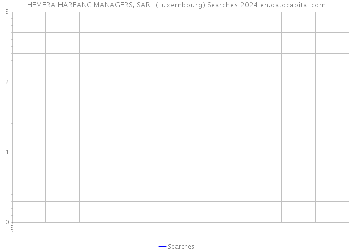 HEMERA HARFANG MANAGERS, SARL (Luxembourg) Searches 2024 