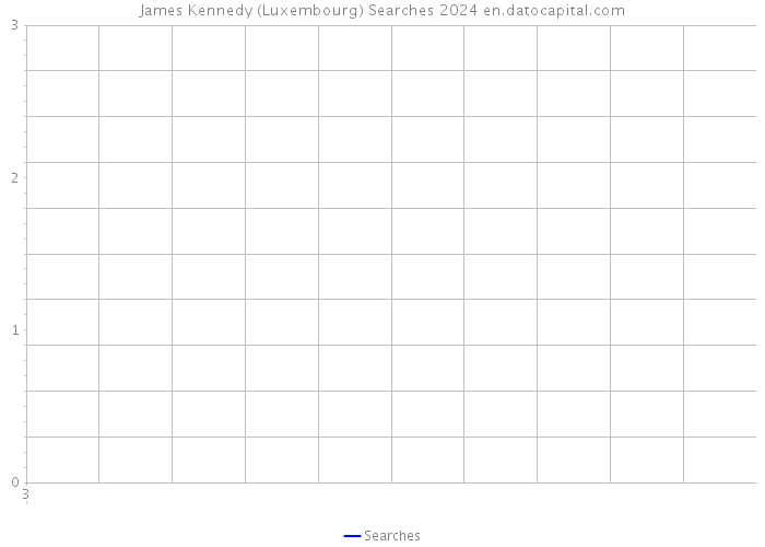 James Kennedy (Luxembourg) Searches 2024 
