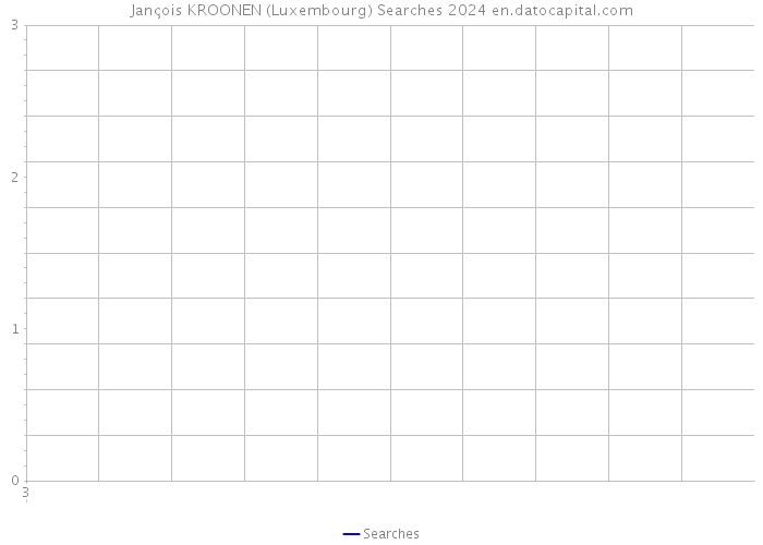 Jançois KROONEN (Luxembourg) Searches 2024 