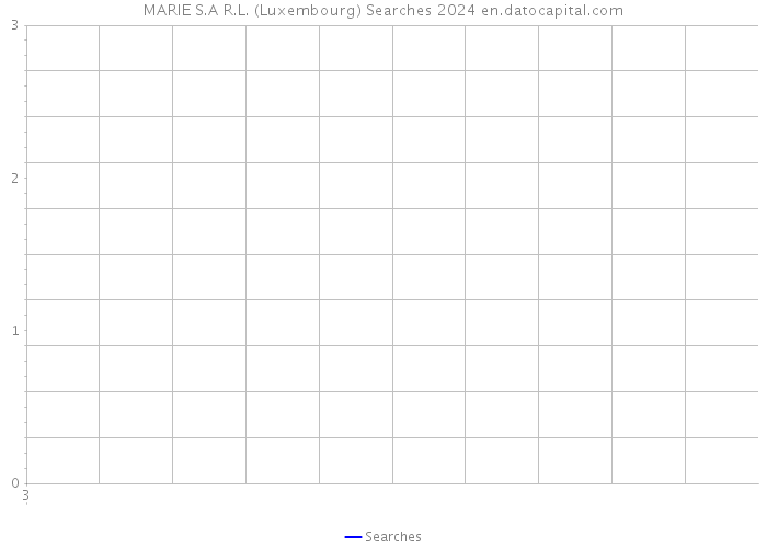 MARIE S.A R.L. (Luxembourg) Searches 2024 