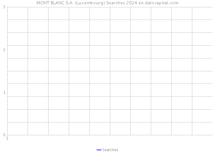 MONT BLANC S.A. (Luxembourg) Searches 2024 