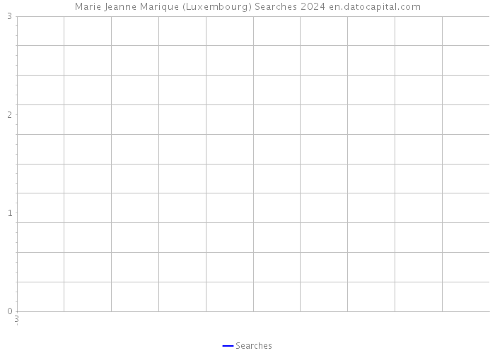 Marie Jeanne Marique (Luxembourg) Searches 2024 