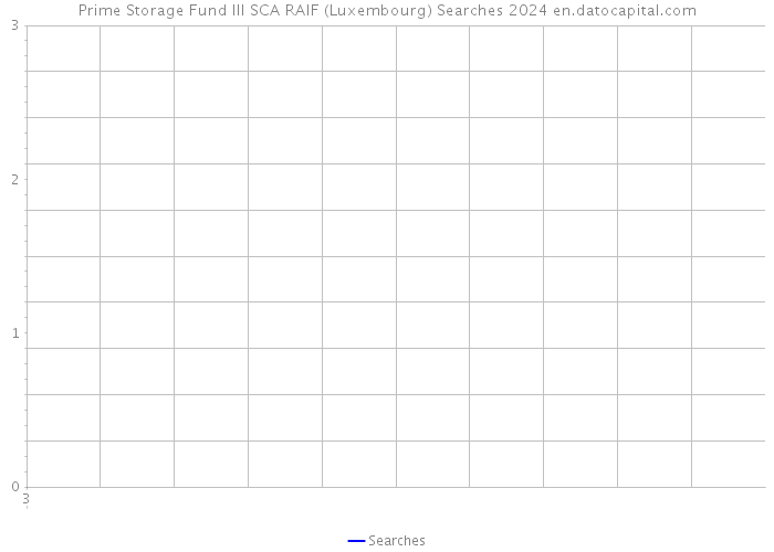Prime Storage Fund III SCA RAIF (Luxembourg) Searches 2024 