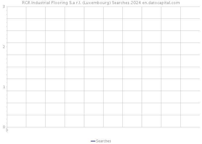 RCR Industrial Flooring S.a r.l. (Luxembourg) Searches 2024 