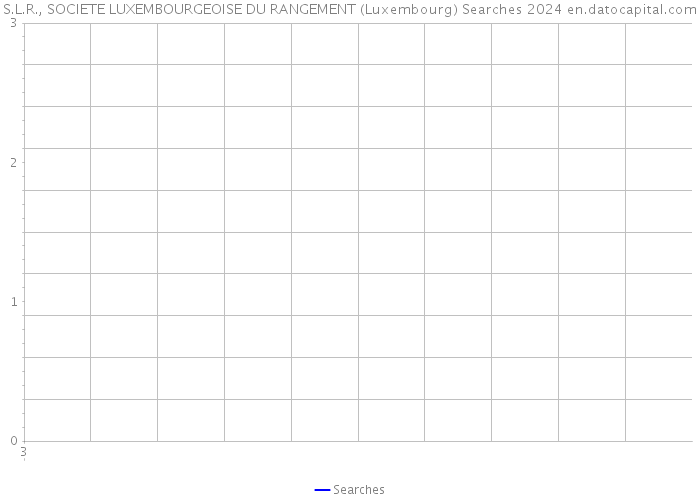 S.L.R., SOCIETE LUXEMBOURGEOISE DU RANGEMENT (Luxembourg) Searches 2024 