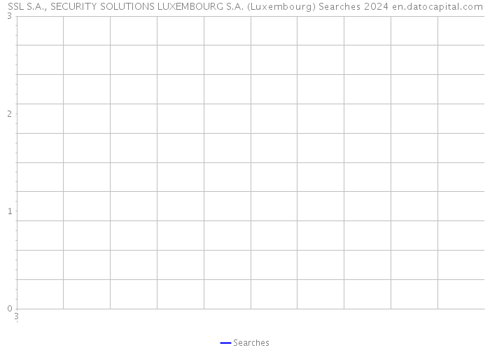 SSL S.A., SECURITY SOLUTIONS LUXEMBOURG S.A. (Luxembourg) Searches 2024 