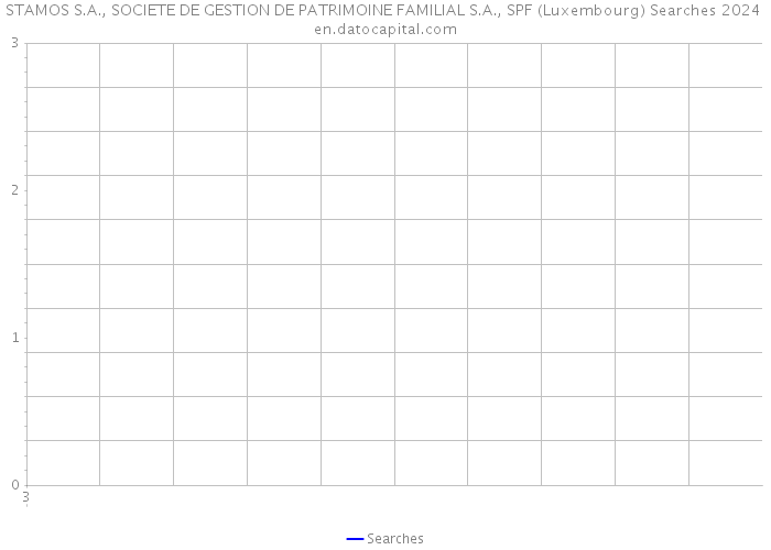 STAMOS S.A., SOCIETE DE GESTION DE PATRIMOINE FAMILIAL S.A., SPF (Luxembourg) Searches 2024 