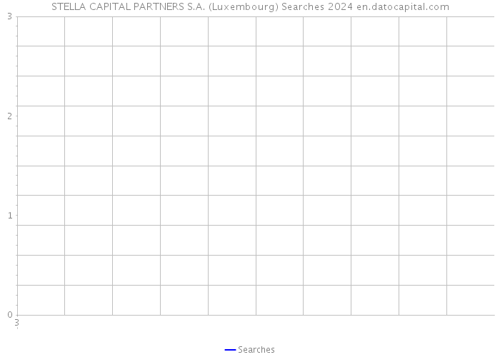 STELLA CAPITAL PARTNERS S.A. (Luxembourg) Searches 2024 