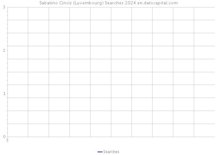 Sabatino Cincis (Luxembourg) Searches 2024 