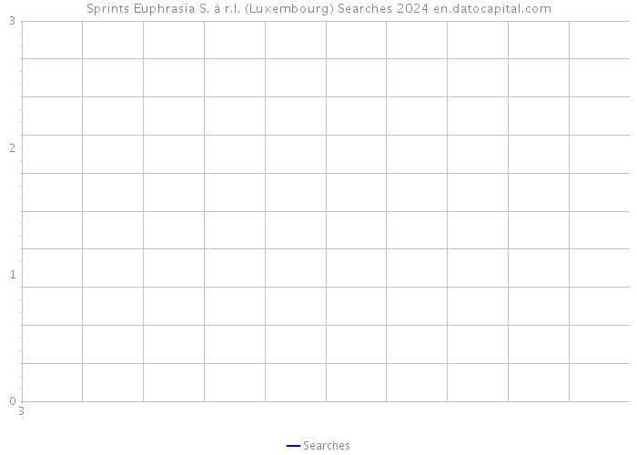Sprints Euphrasia S. à r.l. (Luxembourg) Searches 2024 
