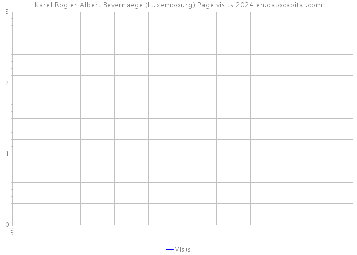 Karel Rogier Albert Bevernaege (Luxembourg) Page visits 2024 