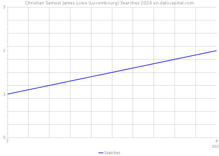 Christian Samuel James Lowe (Luxembourg) Searches 2024 