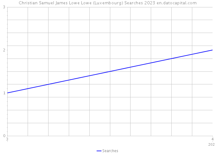 Christian Samuel James Lowe Lowe (Luxembourg) Searches 2023 