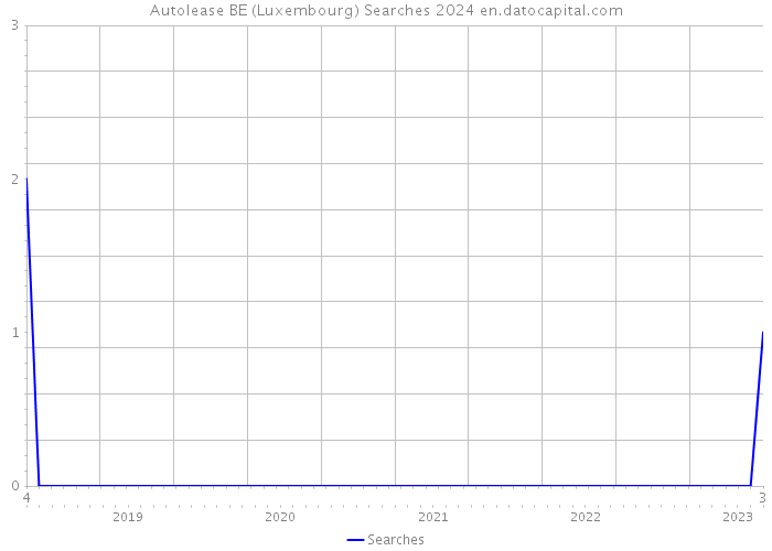 Autolease BE (Luxembourg) Searches 2024 