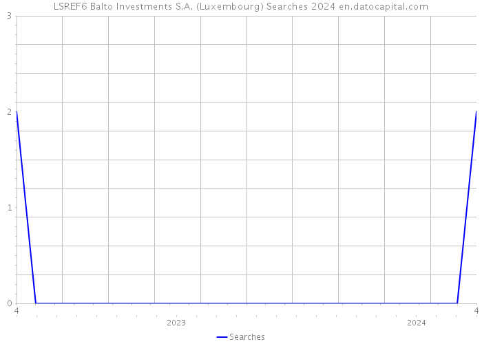LSREF6 Balto Investments S.A. (Luxembourg) Searches 2024 
