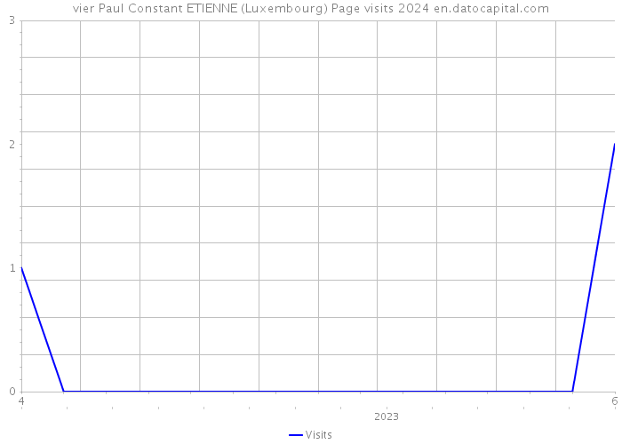 vier Paul Constant ETIENNE (Luxembourg) Page visits 2024 