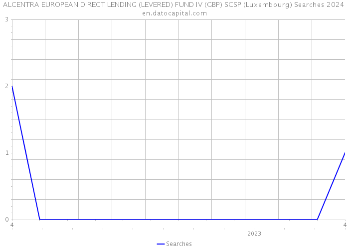 ALCENTRA EUROPEAN DIRECT LENDING (LEVERED) FUND IV (GBP) SCSP (Luxembourg) Searches 2024 