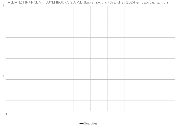 ALLIANZ FINANCE VIII LUXEMBOURG S.A R.L. (Luxembourg) Searches 2024 