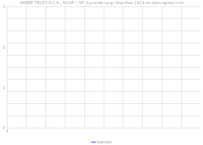AMBER TRUST S.C.A., SICAF - SIF (Luxembourg) Searches 2024 