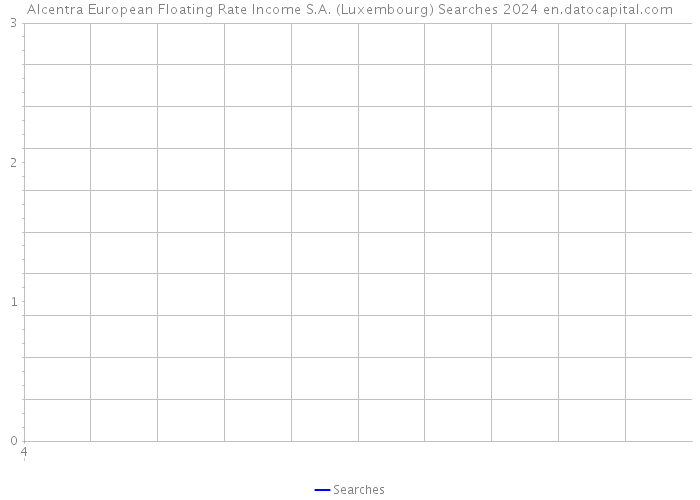 Alcentra European Floating Rate Income S.A. (Luxembourg) Searches 2024 