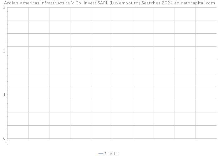 Ardian Americas Infrastructure V Co-Invest SARL (Luxembourg) Searches 2024 