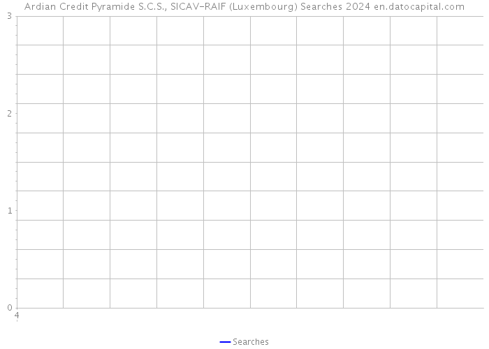 Ardian Credit Pyramide S.C.S., SICAV-RAIF (Luxembourg) Searches 2024 