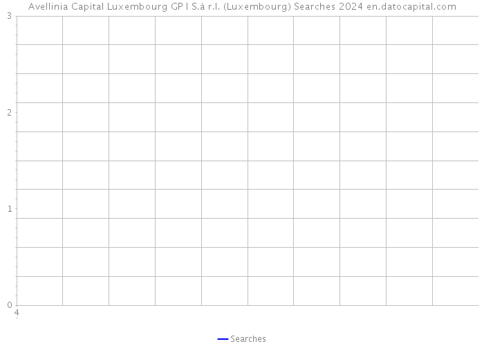 Avellinia Capital Luxembourg GP I S.à r.l. (Luxembourg) Searches 2024 