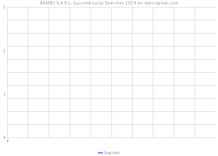 BAMBU S.A R.L. (Luxembourg) Searches 2024 