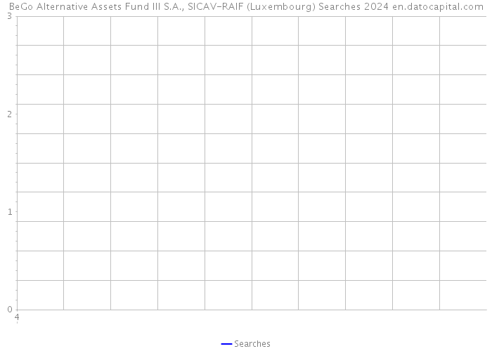 BeGo Alternative Assets Fund III S.A., SICAV-RAIF (Luxembourg) Searches 2024 