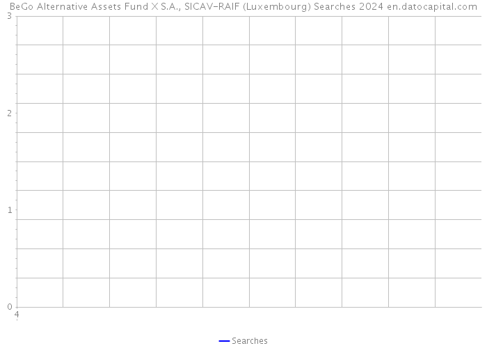 BeGo Alternative Assets Fund X S.A., SICAV-RAIF (Luxembourg) Searches 2024 