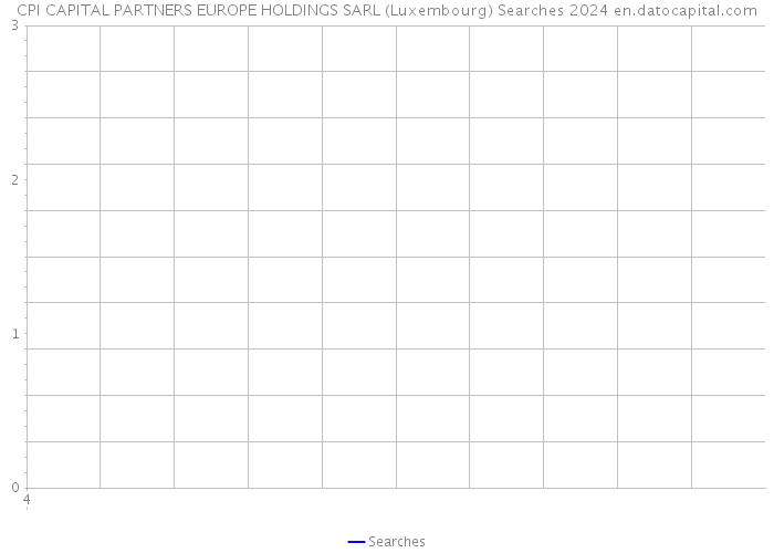 CPI CAPITAL PARTNERS EUROPE HOLDINGS SARL (Luxembourg) Searches 2024 