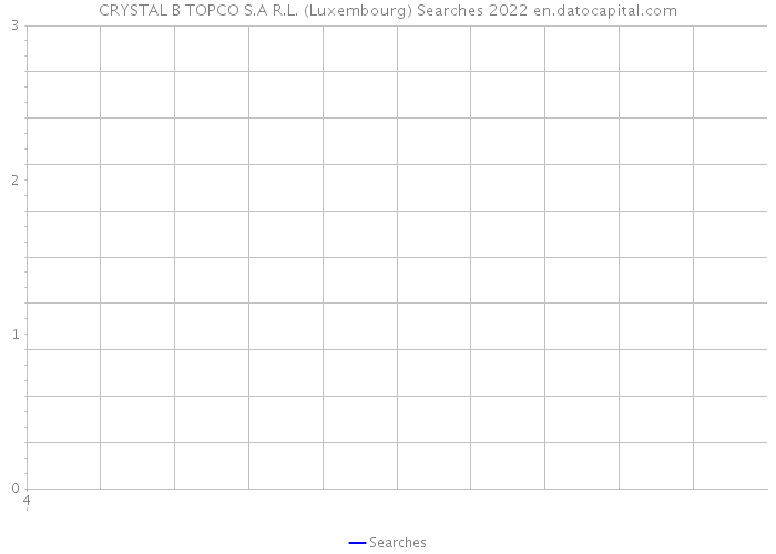 CRYSTAL B TOPCO S.A R.L. (Luxembourg) Searches 2022 