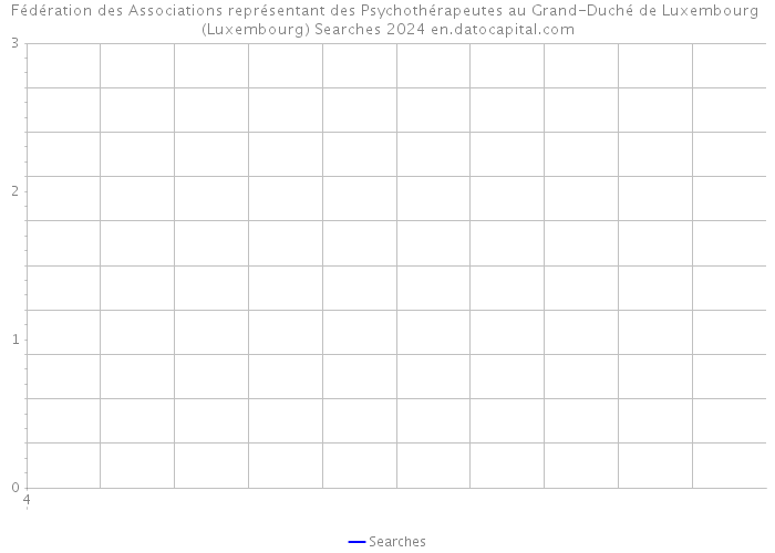 Fédération des Associations représentant des Psychothérapeutes au Grand-Duché de Luxembourg (Luxembourg) Searches 2024 