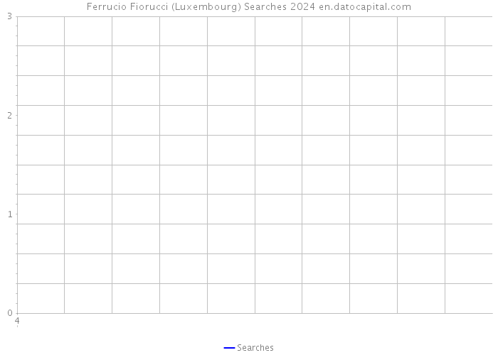 Ferrucio Fiorucci (Luxembourg) Searches 2024 
