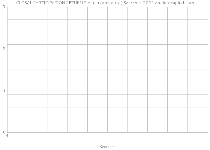 GLOBAL PARTICIPATION RETURN S.A. (Luxembourg) Searches 2024 