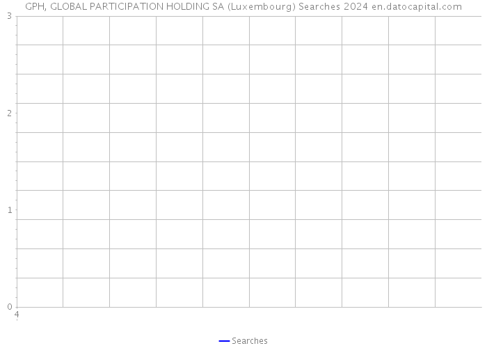 GPH, GLOBAL PARTICIPATION HOLDING SA (Luxembourg) Searches 2024 