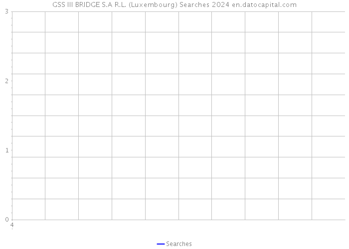 GSS III BRIDGE S.A R.L. (Luxembourg) Searches 2024 