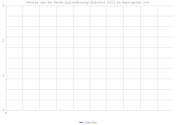 Heinze Van der Heide (Luxembourg) Searches 2022 