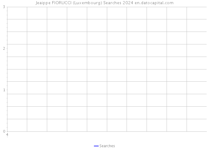 Jeaippe FIORUCCI (Luxembourg) Searches 2024 