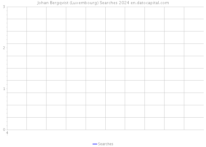 Johan Bergqvist (Luxembourg) Searches 2024 