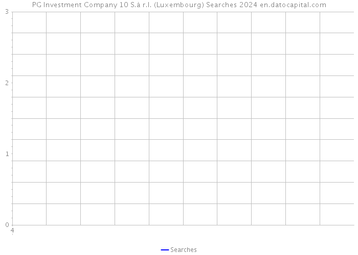 PG Investment Company 10 S.à r.l. (Luxembourg) Searches 2024 